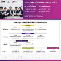 รับสมัคร ป.โท การบินยั่งยืน NIDA x TFT รุ่นที่ 2
